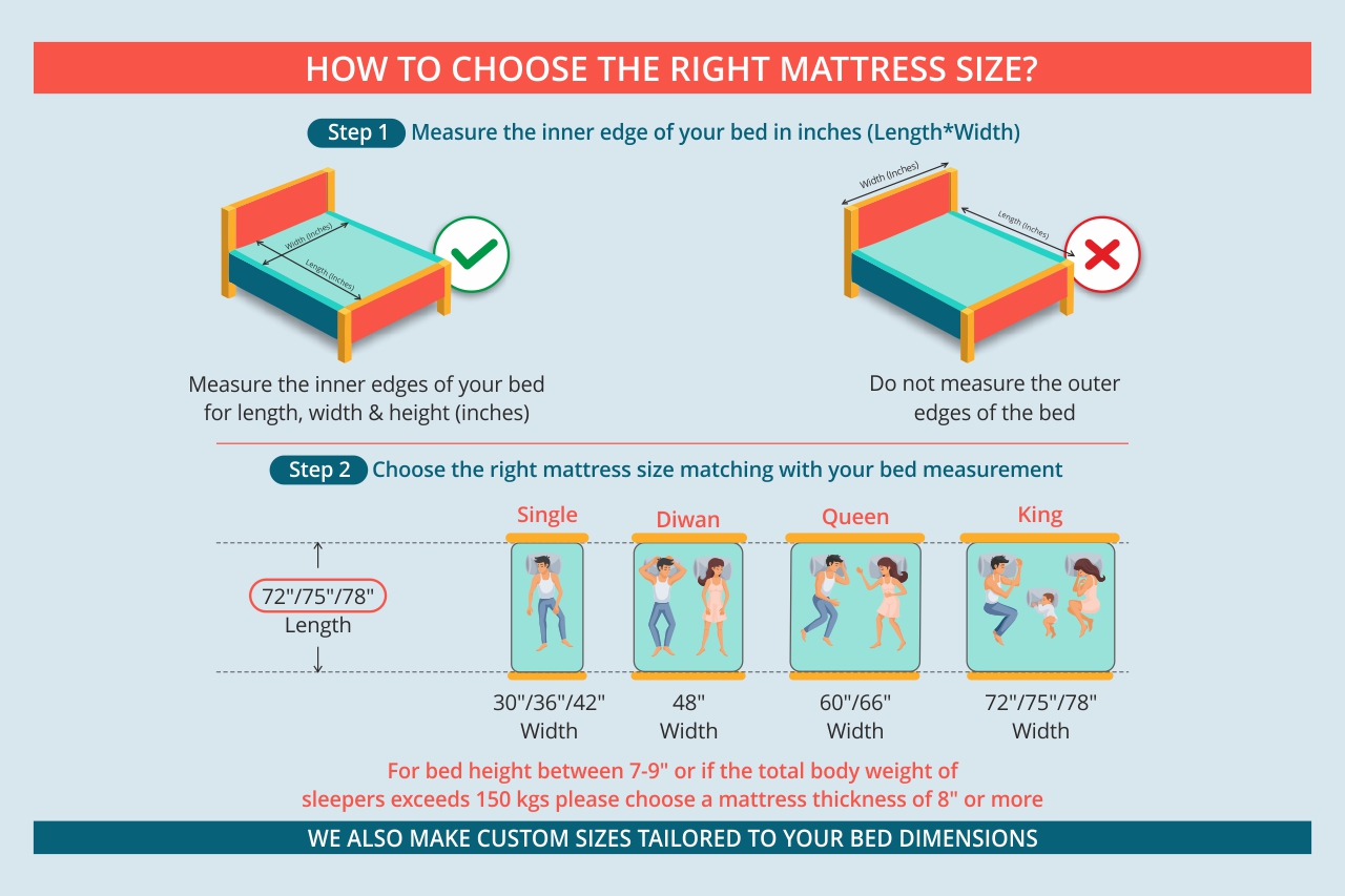 ECO-SENSE HYPERFLEX FOAM MATTRESS - Image 4